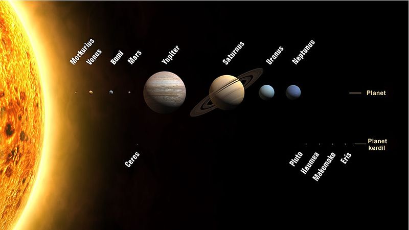 File:Planets2008-id.jpg