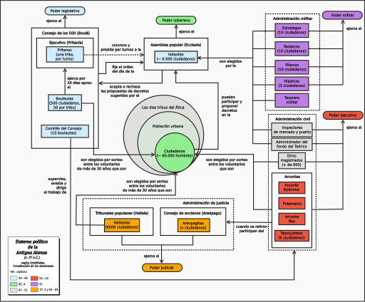 Political System Ancient Athens
