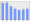 Evolucion de la populacion 1962-2008