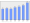 Evolucion de la populacion 1962-2008