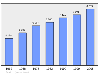 Reference: 
 INSEE [2]