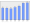 Evolucion de la populacion 1962-2008