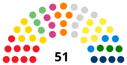 Regional Council Campania.svg