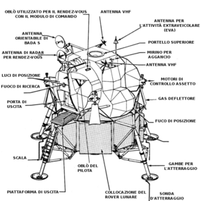 Modulo Lunare Apollo Wikipedia