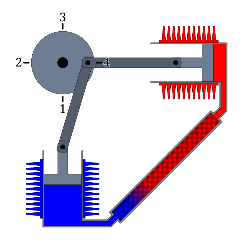 Двигатель стирлинга схема. Двигатель Стирлинга Альфа типа. Двигатель Стирлинга модель Альфа. Двигатель внешнего сгорания Стирлинга. – Схема двигателя Стирлинга Альфа типа.