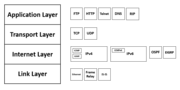 Miniatuur voor Bestand:TCP-IP Model - en.png