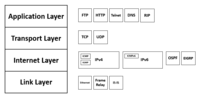 TCP-IP Model - en.png