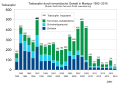 Thumbnail for version as of 17:38, 31 December 2016