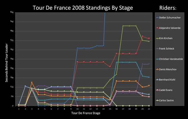 Tour De France 2008