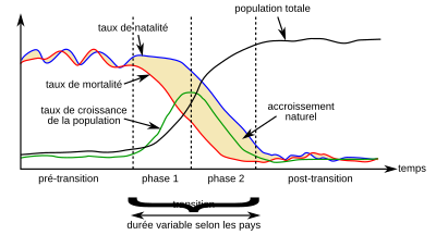 Surpopulation Wikipedia