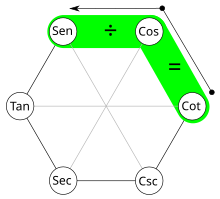 Trigonometría - Cocientes 2.svg