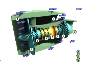 Анимация турбовентиляторного двигателя, с демонстрацией движения потока газа и вращения лопаток.