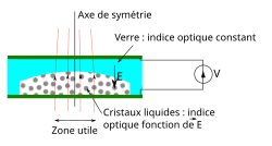 LiqXstal varifocale fr.svg