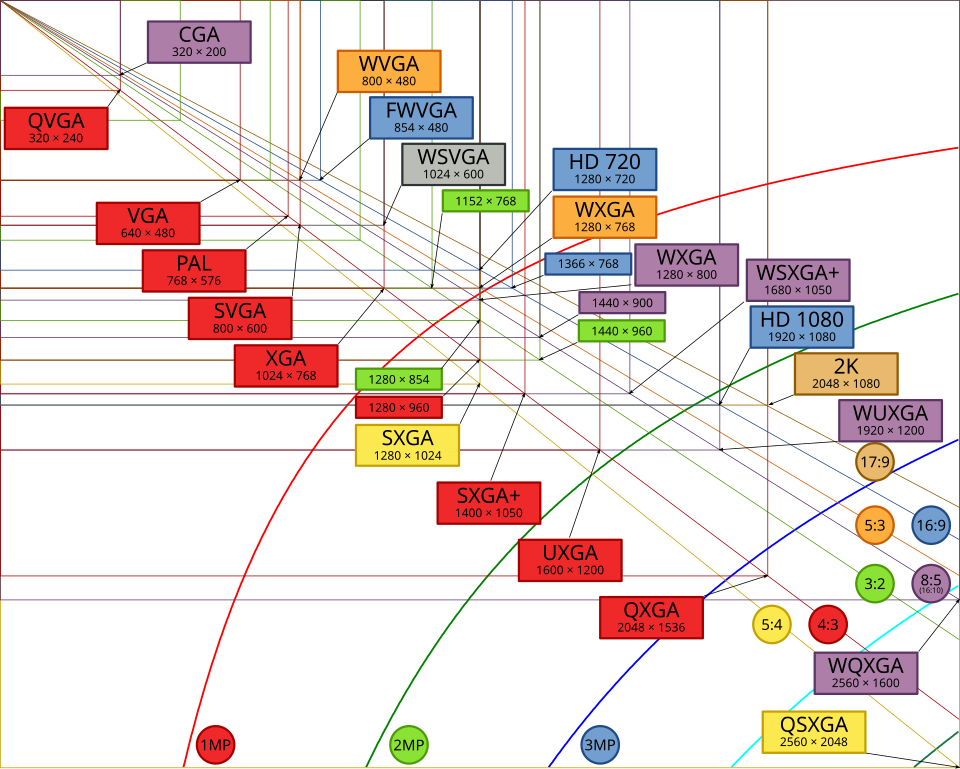 960px-Vector_Video_Standards2.svg.png