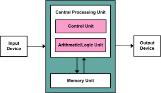 von Neumann architecture Computer architecture where code and data share a common bus