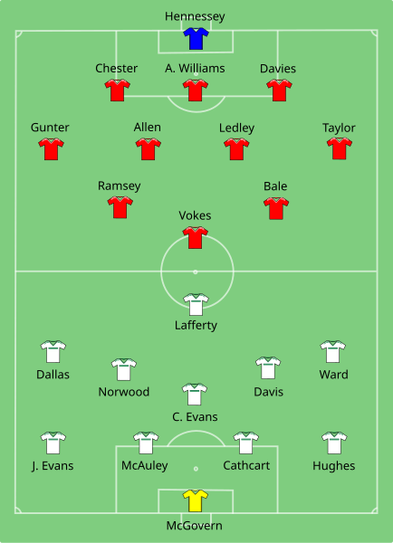 File:Wales-Noord-Ierland 25-06-2016.svg