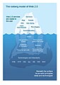 Web-20-iceberg-model-from-Web20andBeyond-book-lowres.jpg