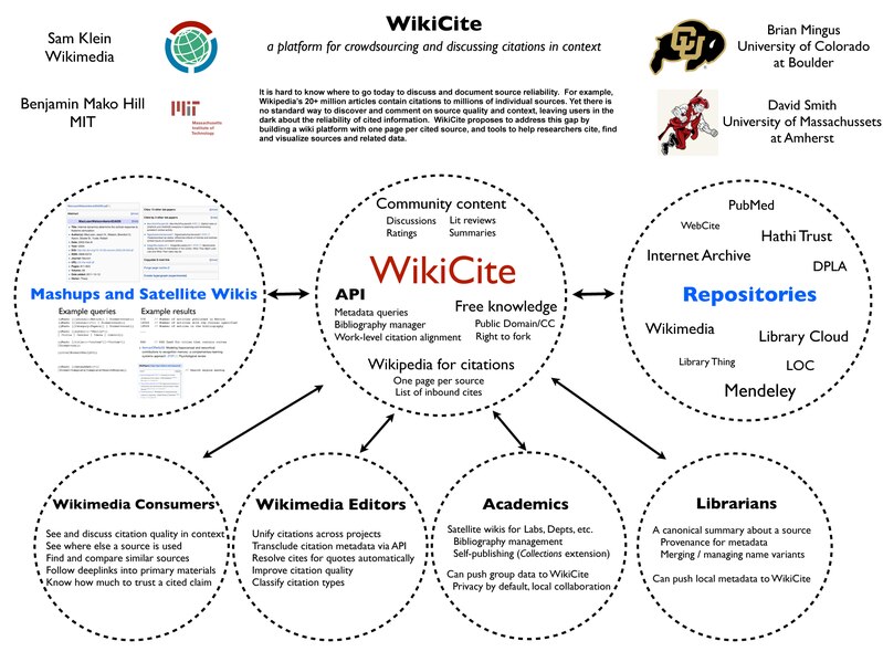 File:WikiCite poster 2011.pdf