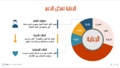 تصغير للنسخة بتاريخ 05:13، 3 مايو 2018