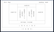 学校教育・教育保健（学校保健）と養護