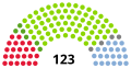 Miniatura per a la versió del 06:44, 13 des 2020