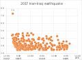2017 Iran–Iraq earthquake.svg