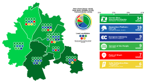 2020 Kharkiv City Council election.svg