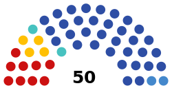 2021 Sverdlovsk Oblast legislative election diagram.svg