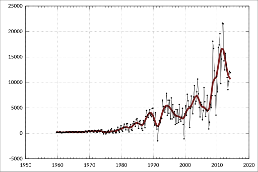 File:ABS-5206.0-AustralianNationalAccounts-NationalIncomeExpenditureProduct-NationalIncomeAccountCurrentPrices-OtherSectors-NetSaving-A2302292K.svg