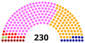 Vignette pour la version du 25 octobre 2020 à 17:17