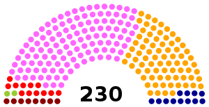 Elecciones parlamentarias de Portugal de 2005