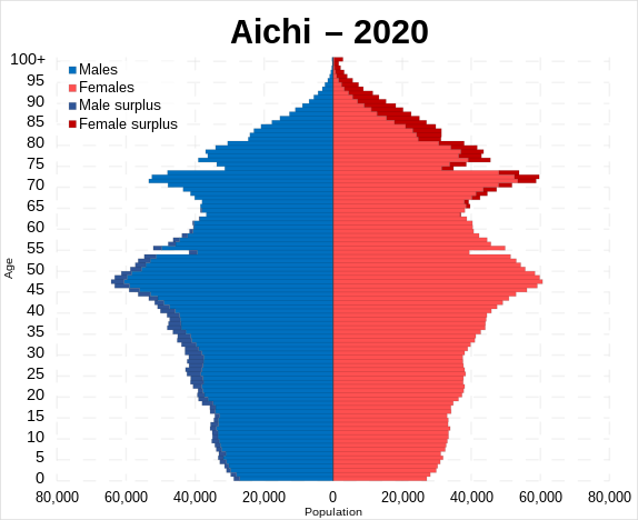 Aichi prefecture population pyramid in 2020