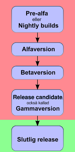 Programvaruutveckling