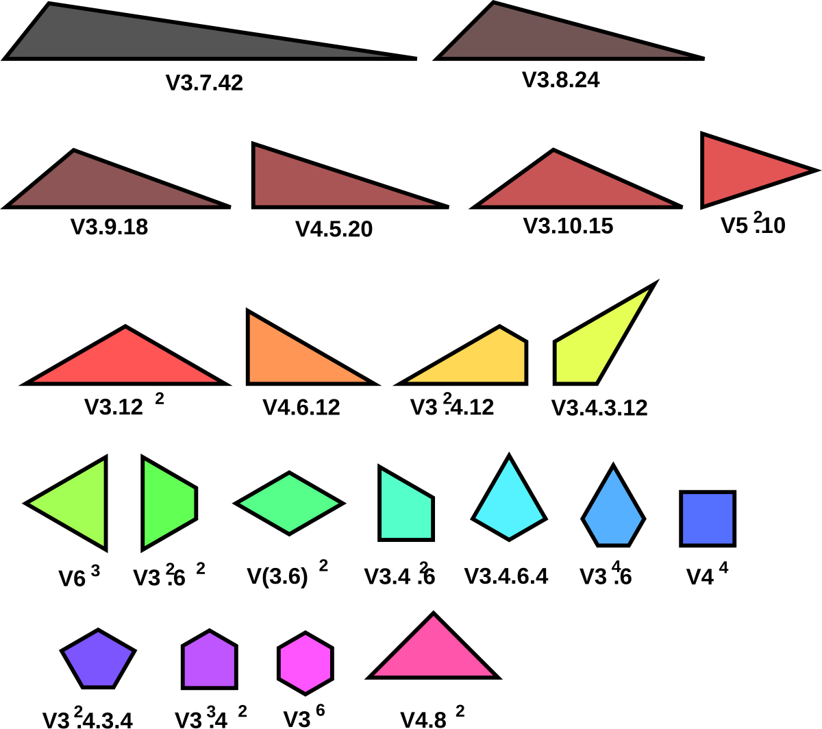 types of irregular polygons