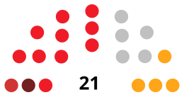 AntequeraCounselDiagram1987.svg