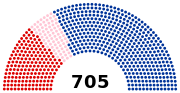Miniatura para Elección legislativa de Francia de 1849
