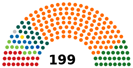 Élections Législatives Hongroises De 2018: Contexte, Mode de scrutin, Campagne