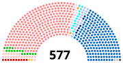 Thumbnail for File:Assemblee Nationale 15 législature partis politiques juin 2012.svg