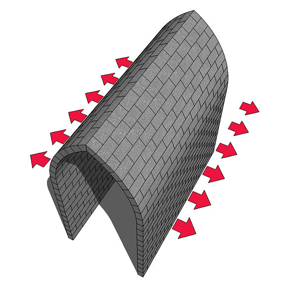 Pointed barrel vault showing direction of lateral forces