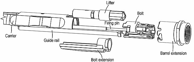 Exploded view of primary components for bearing delay bolt carrier group
