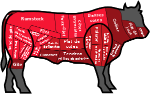 Beef cuts France.svg