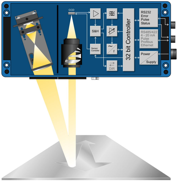 File:Blockbild eines Geschwindigkeitssensors mit Ortsfilterprinzip.png