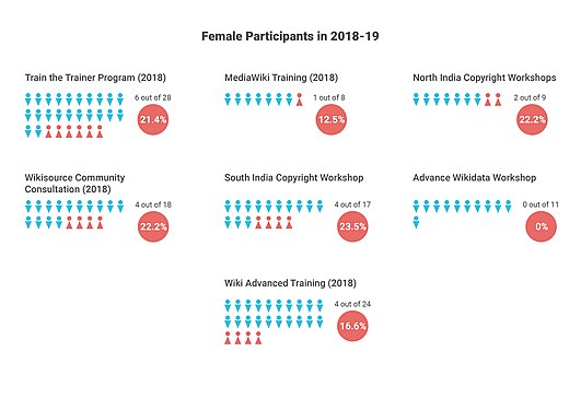 CIS-A2K gender ratio infographics projected for the upcoming year