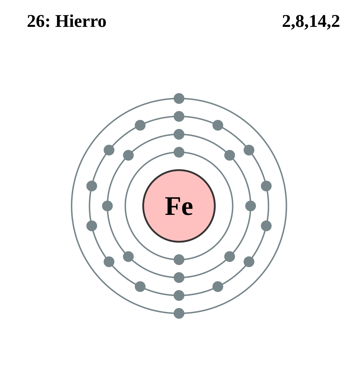 File:Capa electrónica 027 Cobalto.svg - Wikimedia Commons