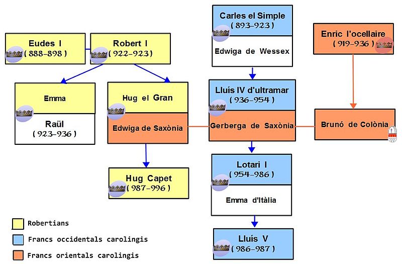 File:Carolingis i robertians.jpg