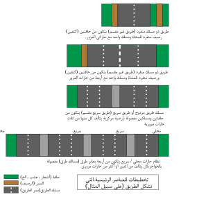 Carriageway diagram-ar.svg