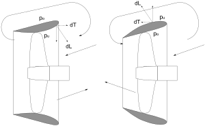 Circulation around nozzles.svg