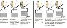 Deviation of the laser spot on photo diode caused by changes in sample topography. Contactvsnon.jpg