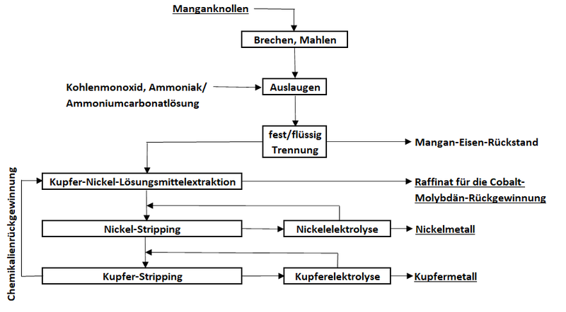 File:Cuprion Prozess 1.png