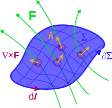 Surface S with closed boundary [?]S. F could be the E or B fields. Again, n is the unit normal. (The curl of a vector field doesn't literally look like the "circulations", this is a heuristic depiction.) Curl theorem in EM.svg